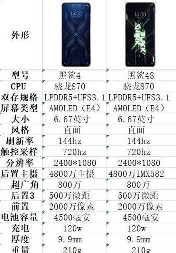 黑鲨4一般128g内存够用吗