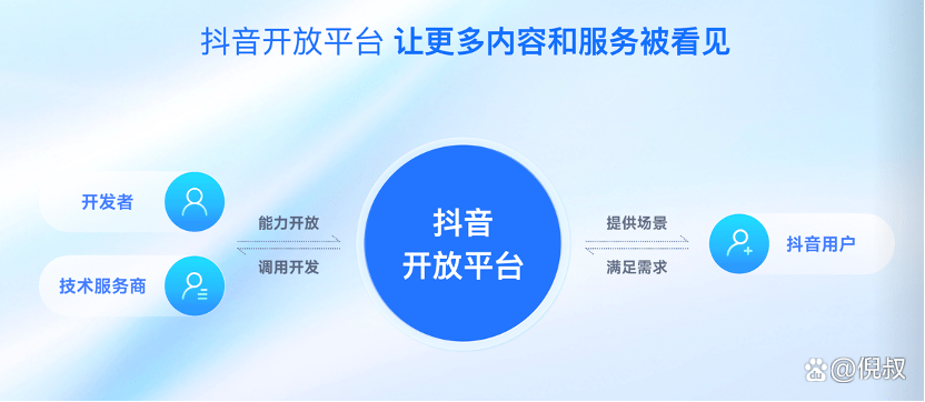 抖音开放平台截图2