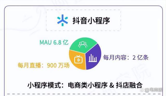 抖音开放平台截图3