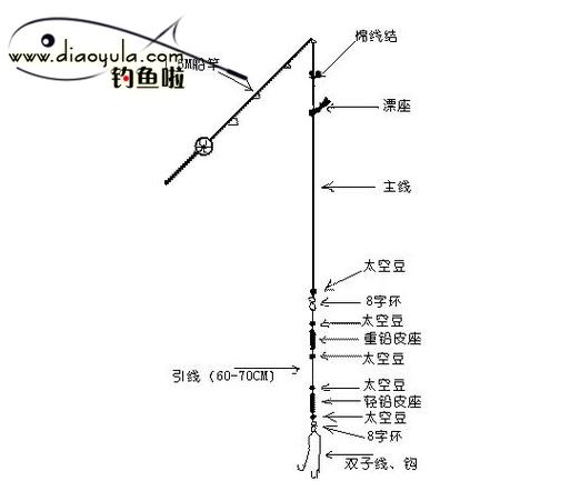 6米3鱼竿最佳搭配线组