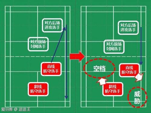 乒乓球双打怎么换位置