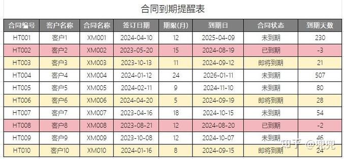 怎么设置到期自动提醒