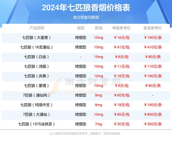 七匹狼硬红和软红的区别