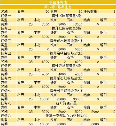 三国志战略版主线任务奖励时间