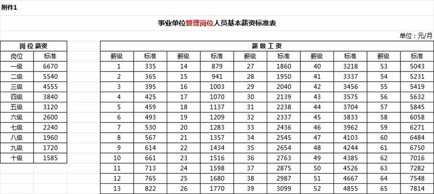 2026调薪最新消息今天