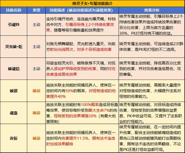 qq三国子女属性