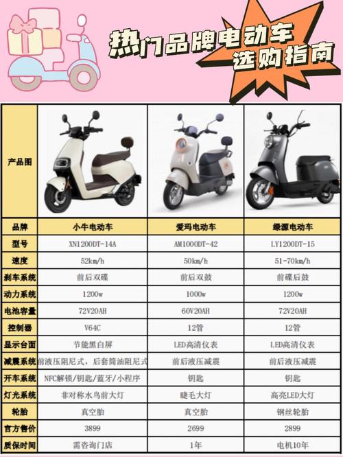 绿佳所有车型一览表