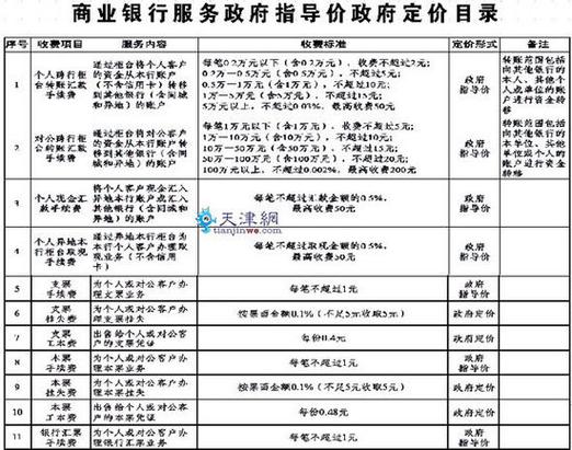 工商银行每月扣费标准