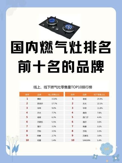 十大排名燃气灶