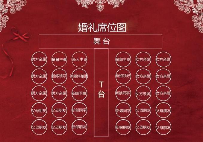 婚礼桌应该怎么安排