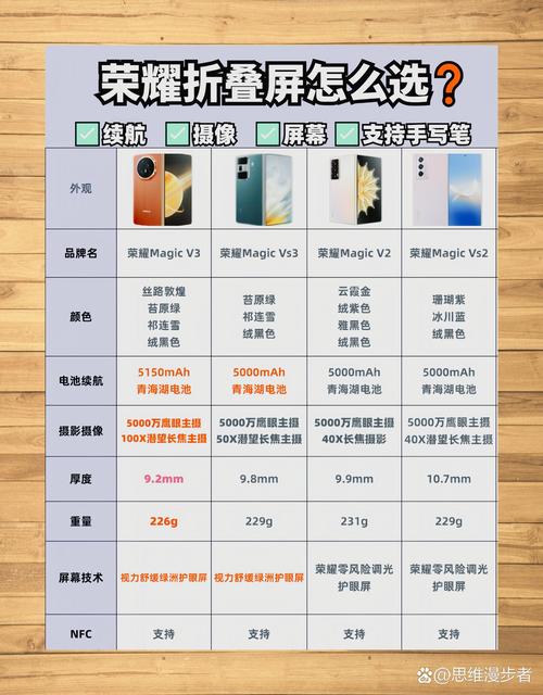 日出拍摄参数设置手机