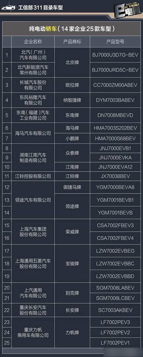 如何查询工信部新车目录红包版截图2