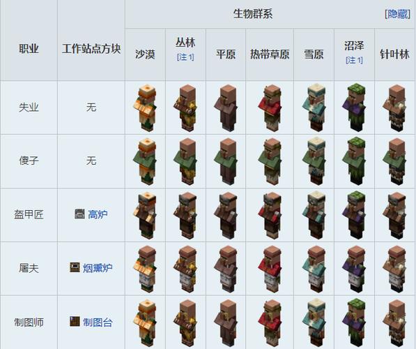 怎么给村民绑定职业