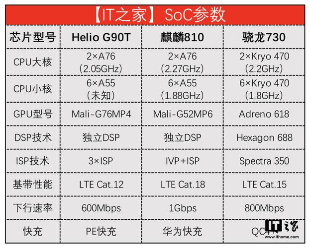 红米8Pro骂声一片还能用吗
