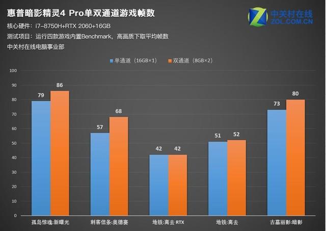 电脑双通道和单通道的区别