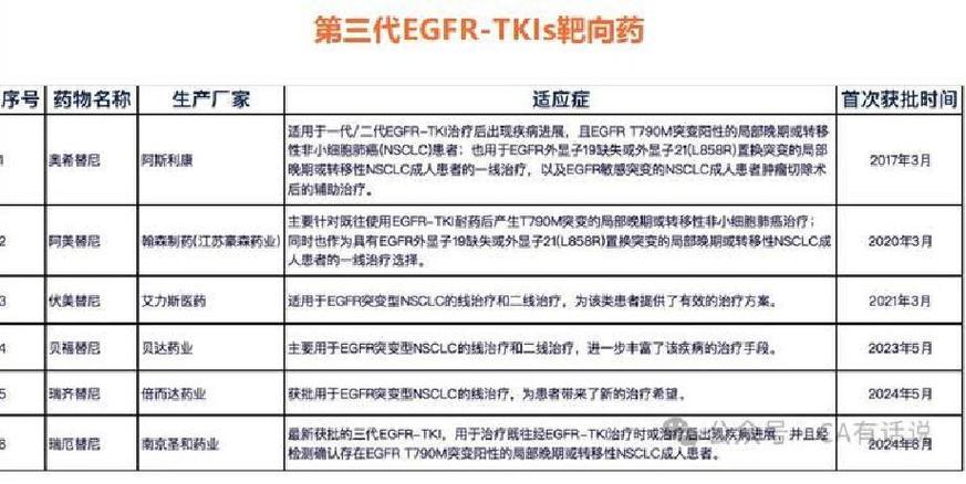 靶向药和放化疗的区别