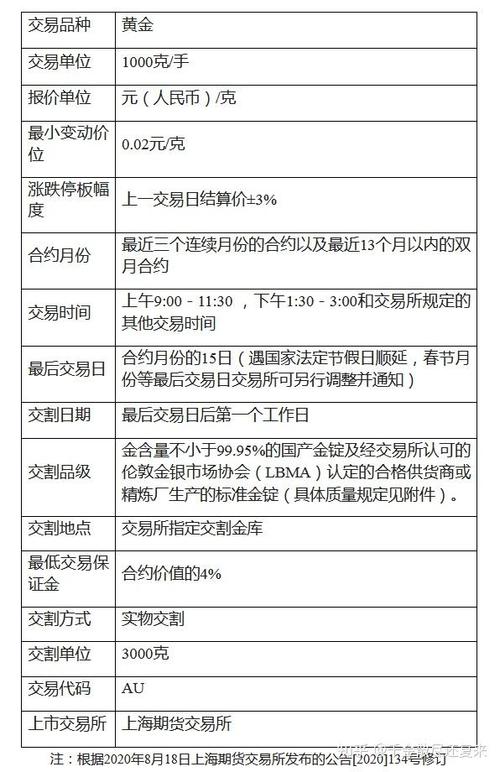 卖出期货合约是什么意思