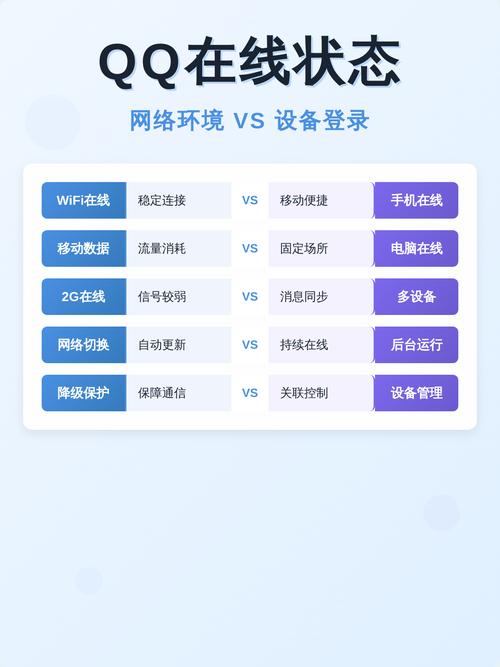 旧版qq在线2g说明对方在干嘛了