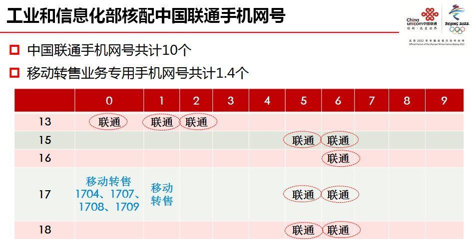 166号段为啥不建议用