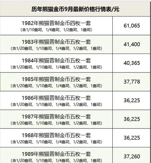 熊猫金币100克市场价
