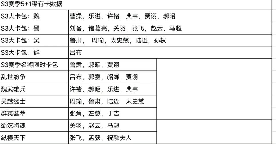 三国志战略版核心武将表