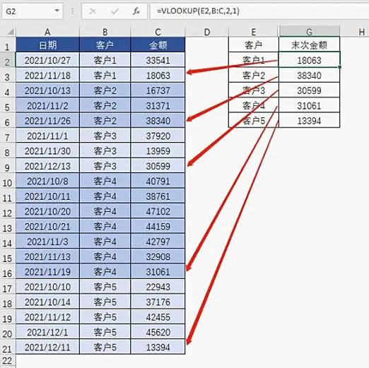 excel表格不受控制自己跳动