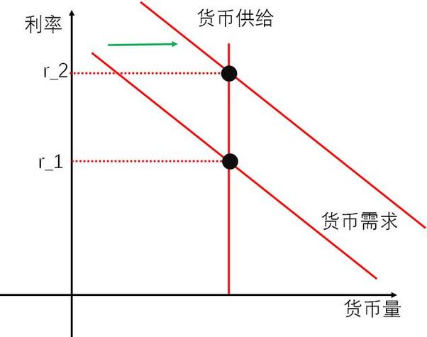 货币需求理论公式