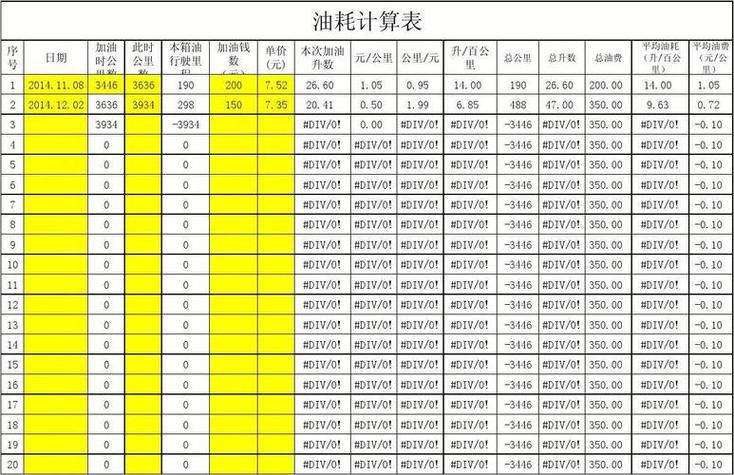 汽车油耗的计算方法