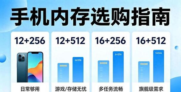 2g运存和4g运存啥区别