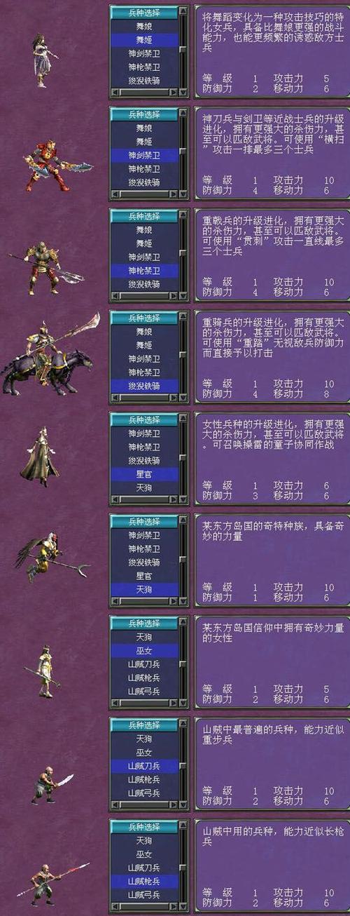 三国群英传7兵种