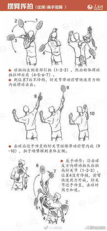 羽毛球的正确打法的视频