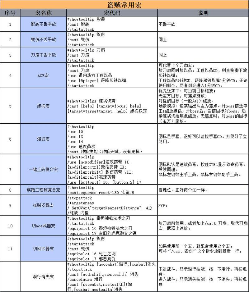 魔兽世界lay指令