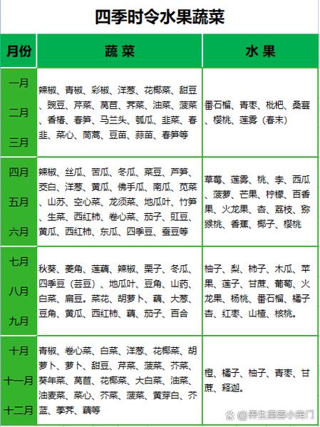 应季水果时间表大全