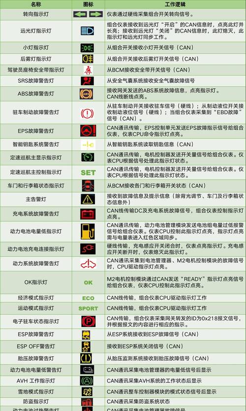 功放显示屏不显示怎么维修