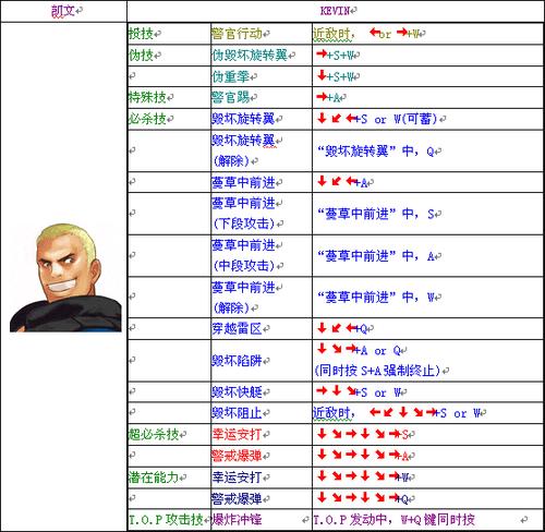 rb饿狼传说特别版出招表
