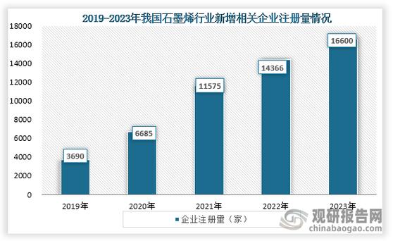 石墨用在什么行业