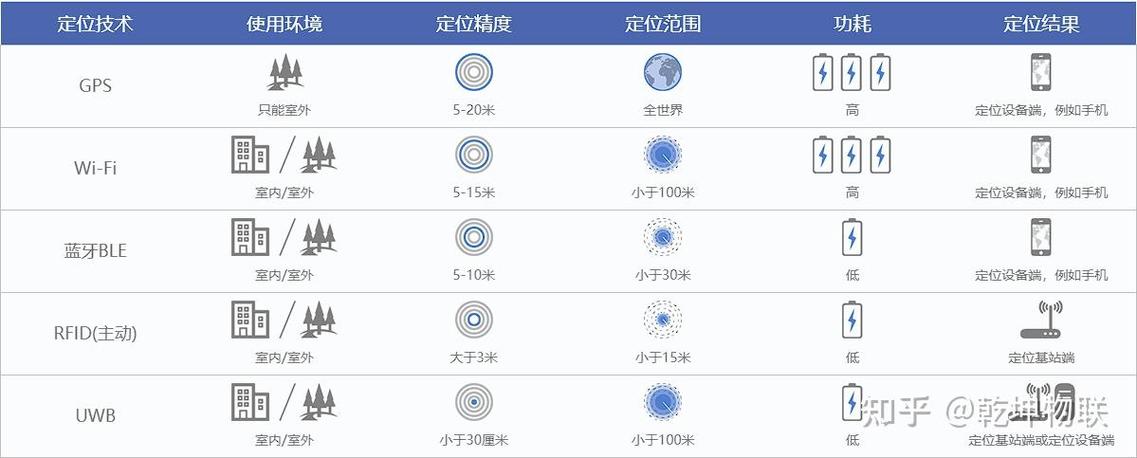 手机定位误差多少米