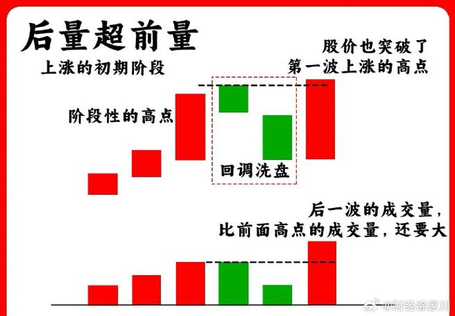 股票红色和绿色代表什么