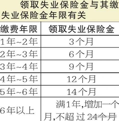 2020年失业金上调