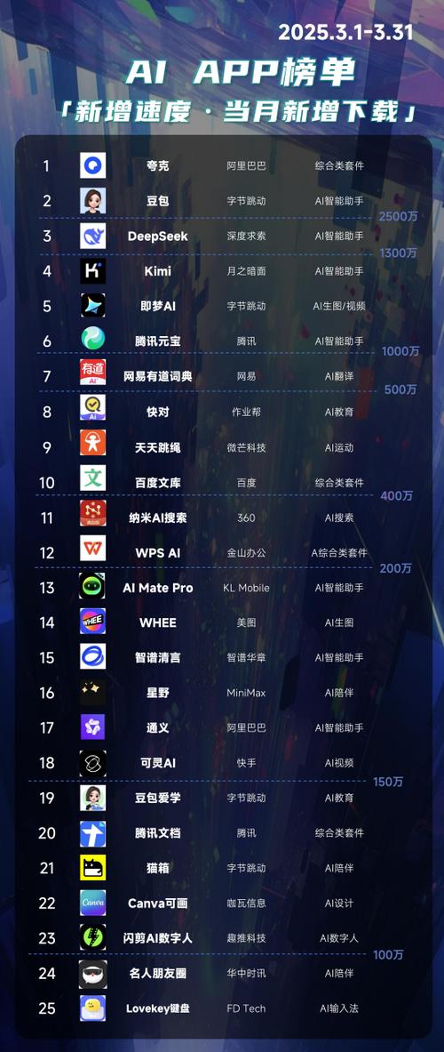 排名软件