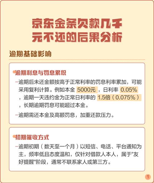 京东金条提前还款后果