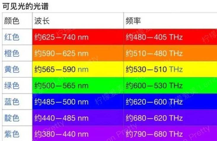基础频率越高越好吗