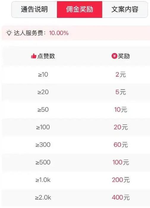 汽水音乐一天挣多少钱
