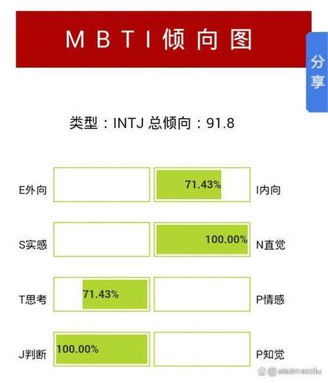 istj属于什么类型