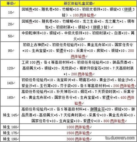 征途2属性点怎么洗