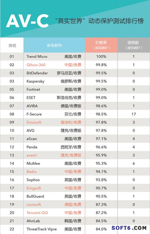 安全杀毒软件排行榜
