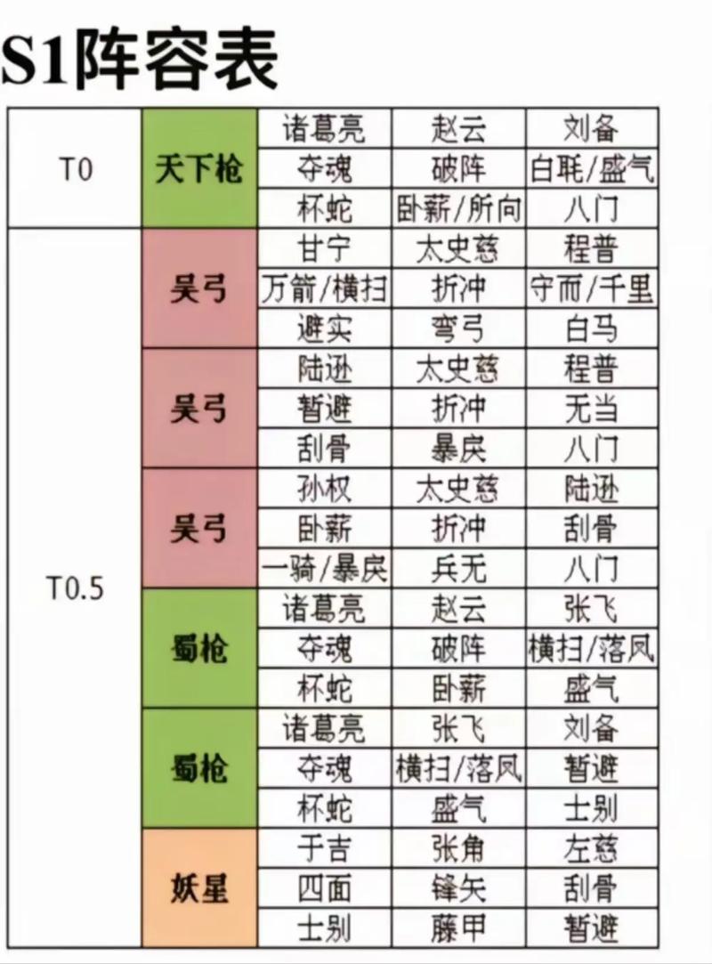 少年三国志2最新阵容推荐