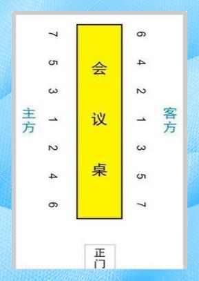 两个人的领导座位怎么排