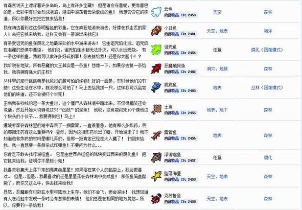 泰拉瑞亚肉前钓鱼任务好做还是肉后