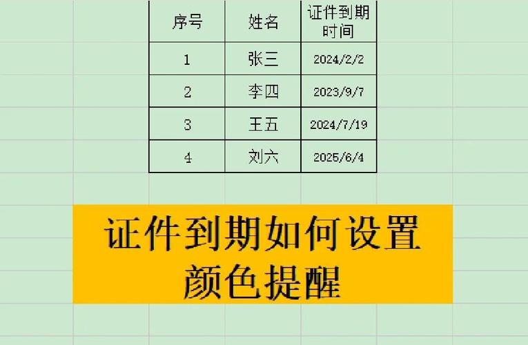 怎么设置到期变色提醒